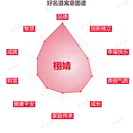 名字栩婧的寓意图谱