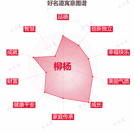 名字柳杨的寓意图谱