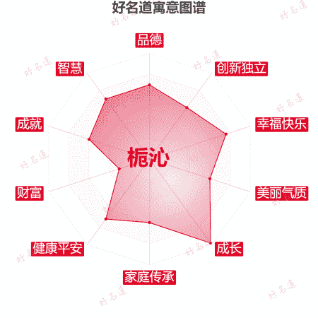 名字栀沁的寓意图谱
