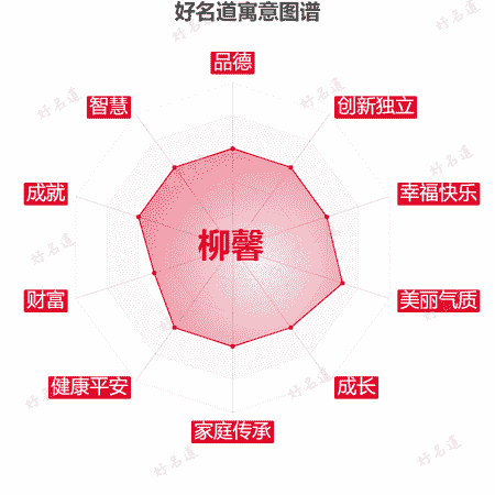 名字柳馨的寓意图谱