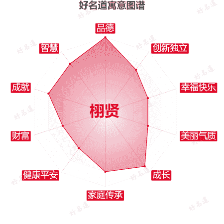 名字栩贤的寓意图谱