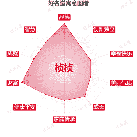 名字桢桢的寓意图谱