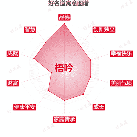 名字梧吟的寓意图谱