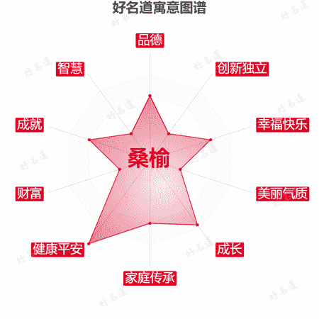 名字桑榆的寓意图谱