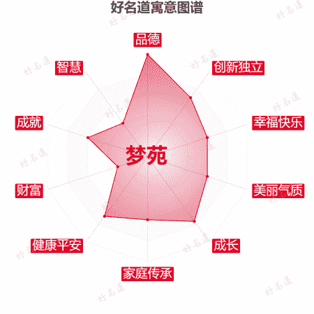 名字梦苑的寓意图谱