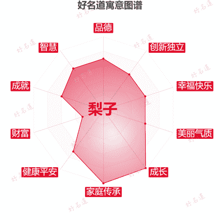 名字梨子的寓意图谱