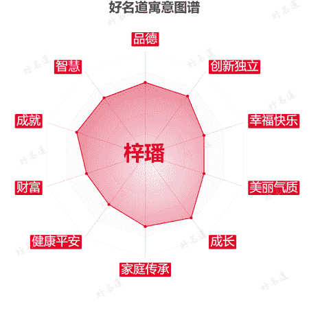 名字梓璠的寓意图谱