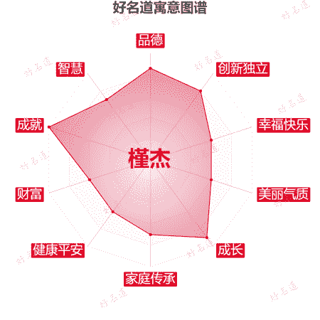 名字槿杰的寓意图谱