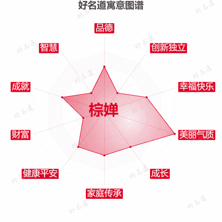 名字棕婵的寓意图谱