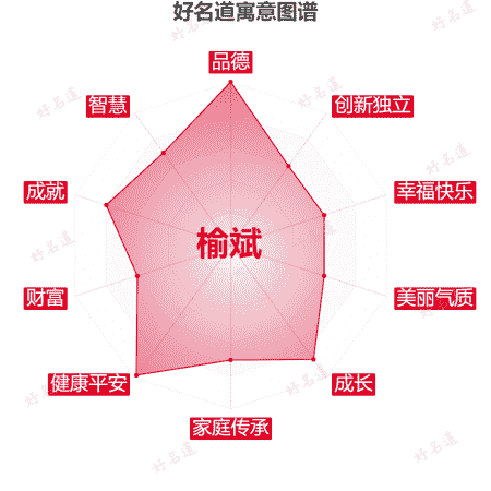 名字榆斌的寓意图谱