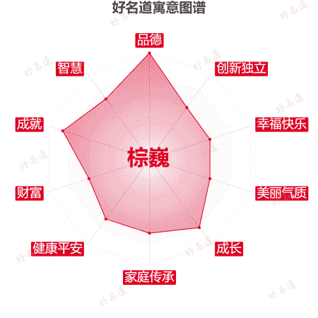 名字棕巍的寓意图谱