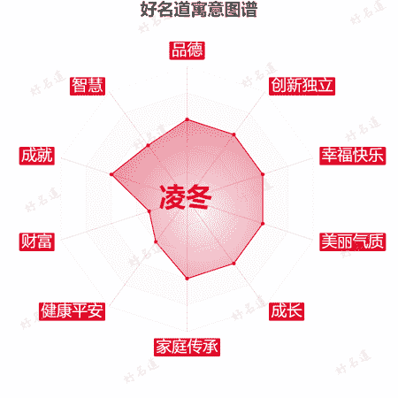 名字凌冬的寓意图谱