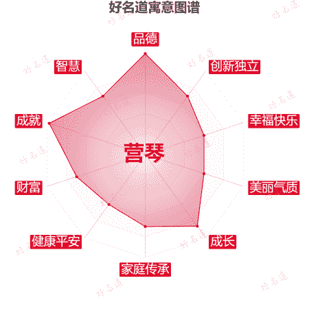 名字营琴的寓意图谱