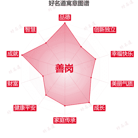 名字善岗的寓意图谱