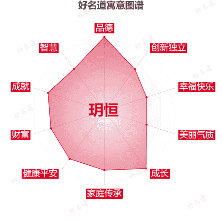 名字玥恒的寓意图谱