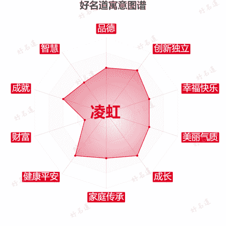 名字凌虹的寓意图谱