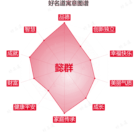 名字懿群的寓意图谱