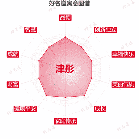 名字津彤的寓意图谱