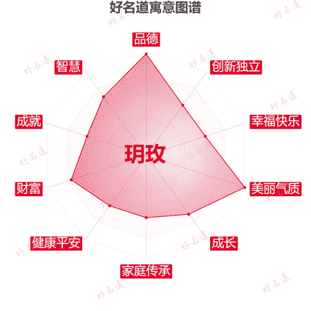 名字玥玫的寓意图谱