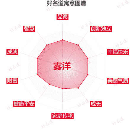 名字雾洋的寓意图谱