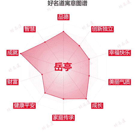 名字岳亭的寓意图谱