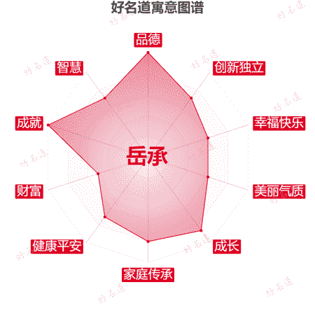 名字岳承的寓意图谱