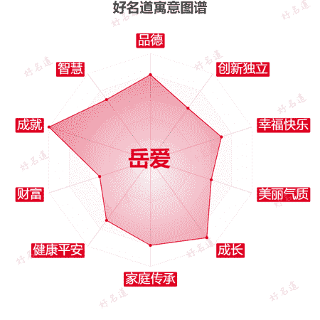 名字岳爱的寓意图谱