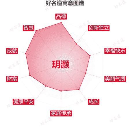 名字玥灏的寓意图谱