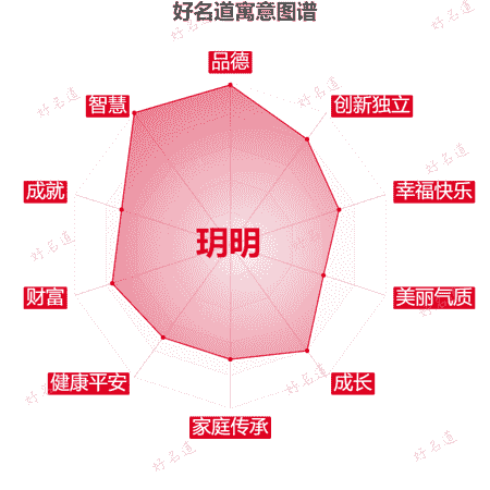 名字玥明的寓意图谱