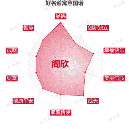 名字阁欣的寓意图谱