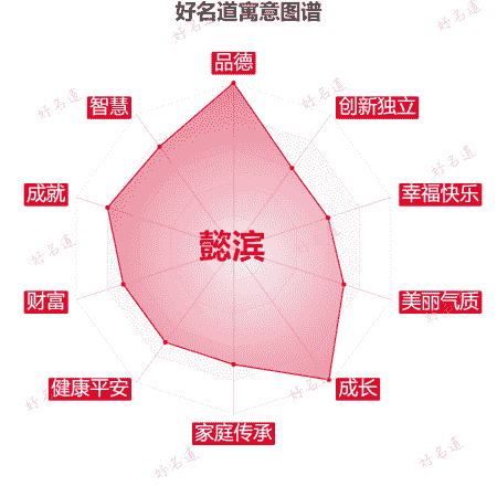 名字懿滨的寓意图谱