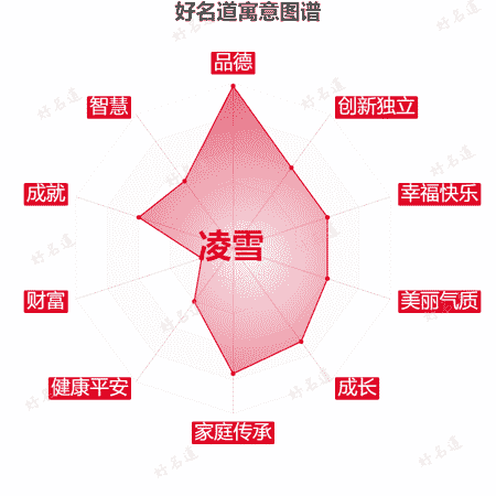 名字凌雪的寓意图谱