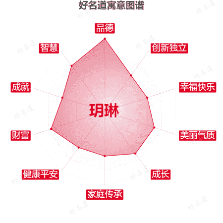 名字玥琳的寓意图谱