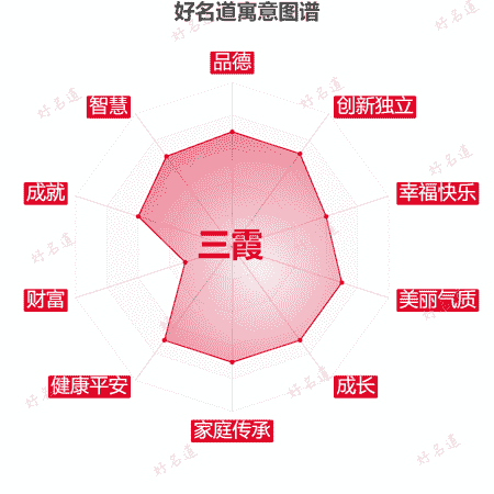 名字三霞的寓意图谱