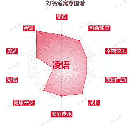 名字凌语的寓意图谱