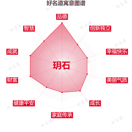 名字玥石的寓意图谱