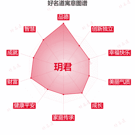 名字玥君的寓意图谱