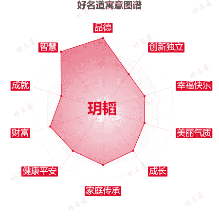 名字玥韬的寓意图谱