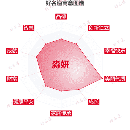 名字淼妍的寓意图谱