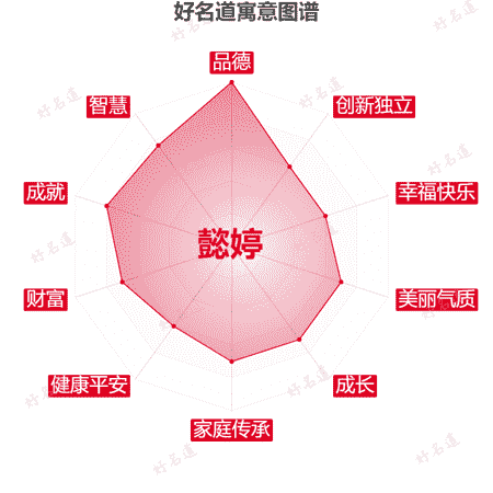 名字懿婷的寓意图谱