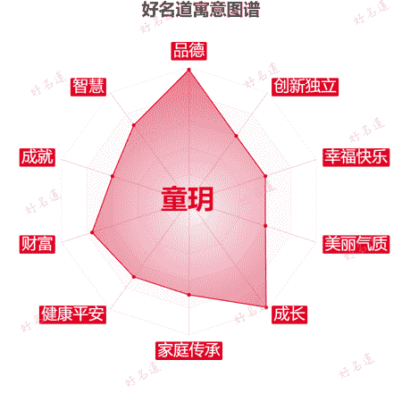 名字童玥的寓意图谱