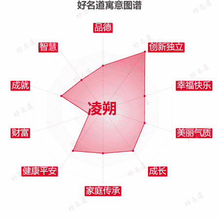 名字凌朔的寓意图谱