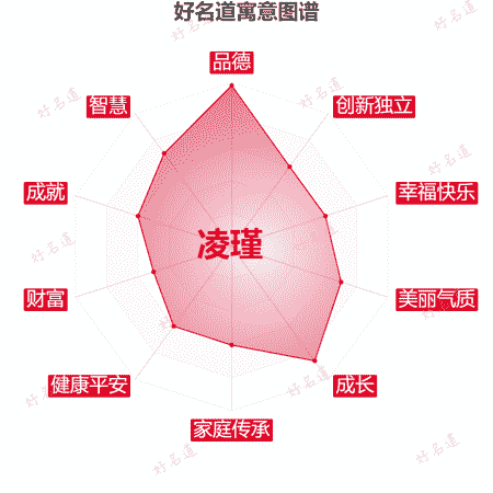 名字凌瑾的寓意图谱