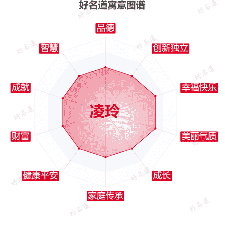 名字凌玲的寓意图谱