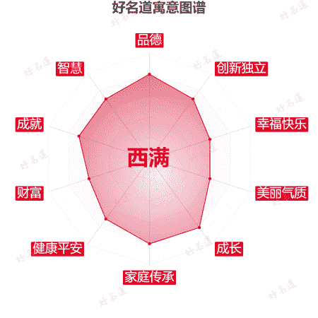 名字西满的寓意图谱