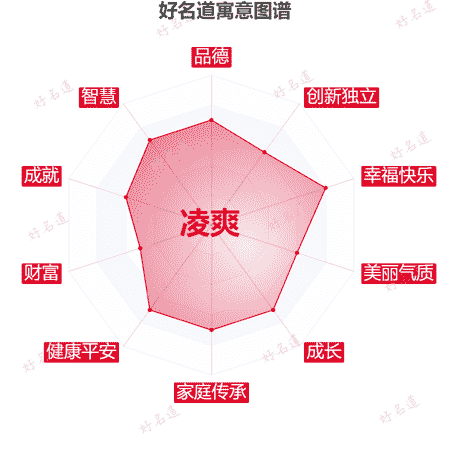 名字凌爽的寓意图谱