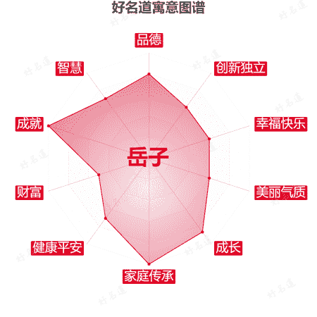 名字岳子的寓意图谱