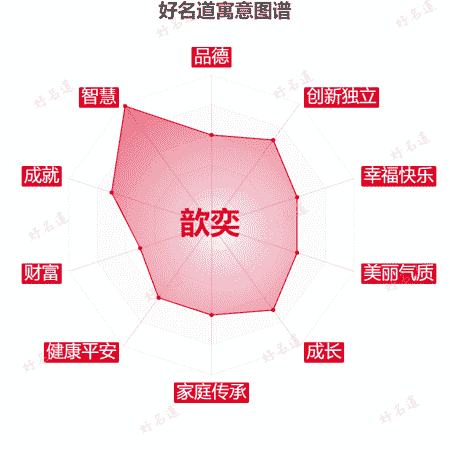 名字歆奕的寓意图谱