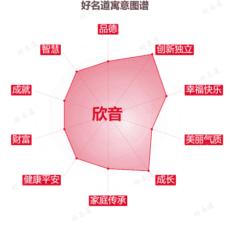 名字欣音的寓意图谱