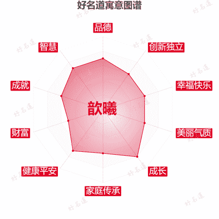 名字歆曦的寓意图谱
